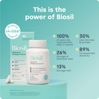 Biosil Collagen Supplements for Women - 120 Original Capsules