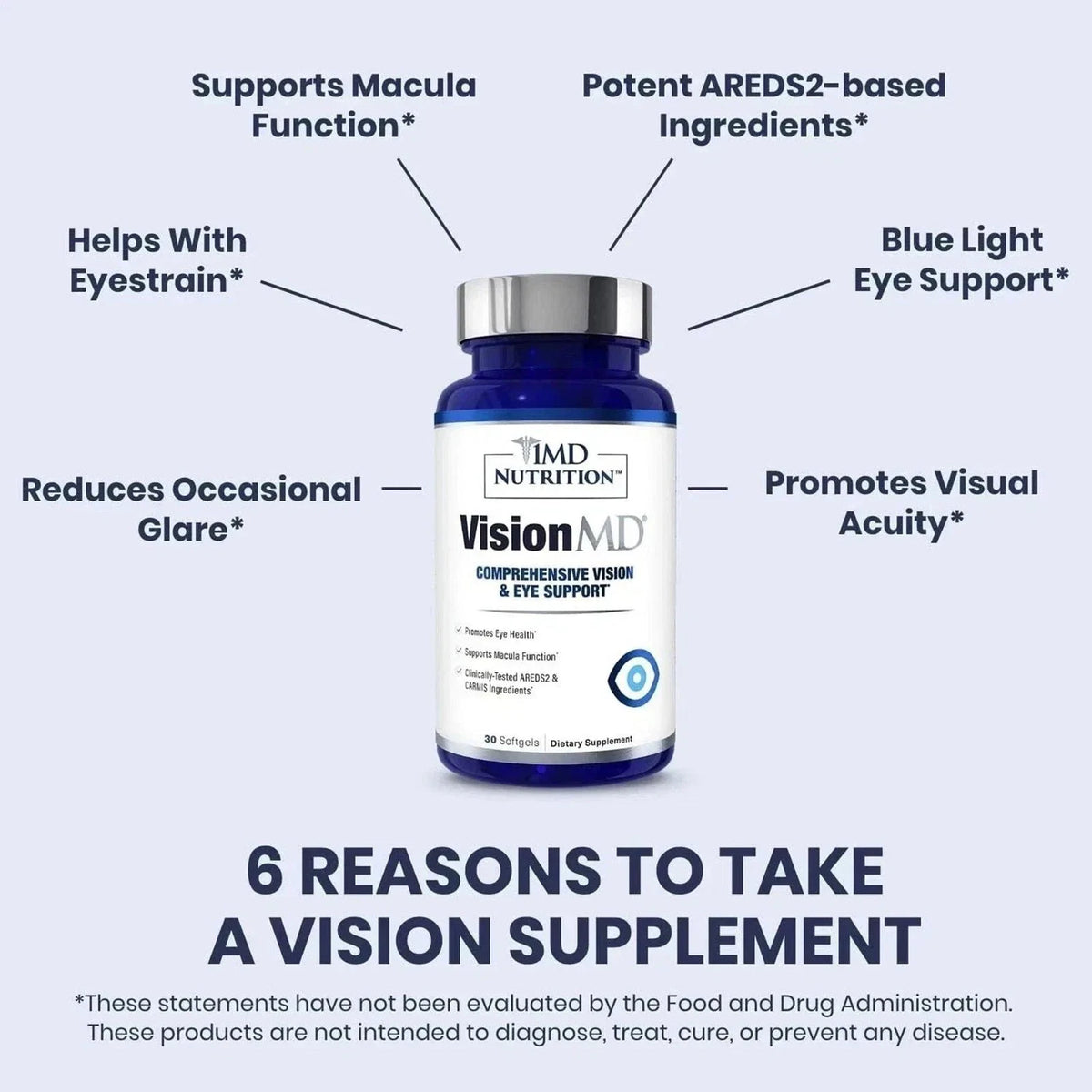 1MD Nutrition Vision MD Eye Vitamin CARMIS Eye Supplement 30 Softgels ﻿
